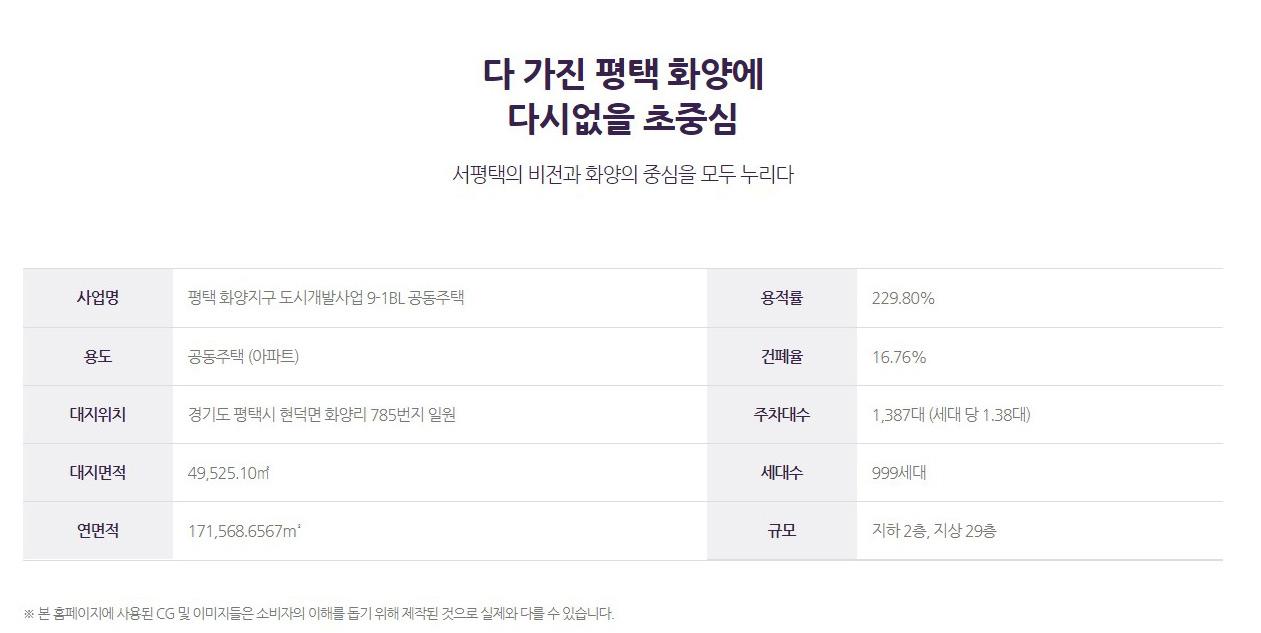 신영지웰 평택화양 사업개요